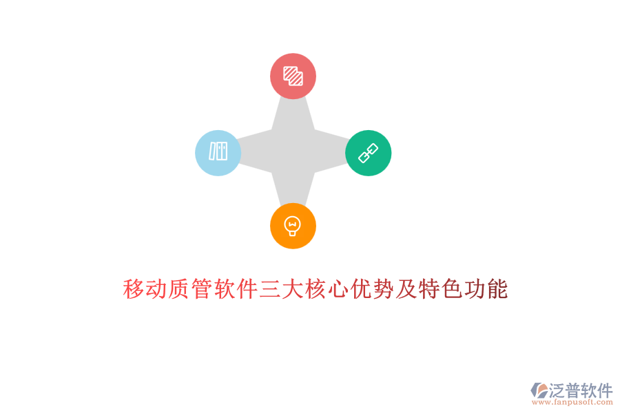移動質(zhì)管軟件三大核心優(yōu)勢及特色功能