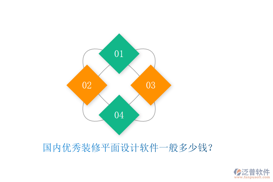 國內(nèi)優(yōu)秀裝修平面設(shè)計軟件一般多少錢？