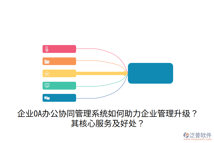  企業(yè)OA辦公協(xié)同管理系統(tǒng)如何助力企業(yè)管理升級？其核心服務(wù)及好處？