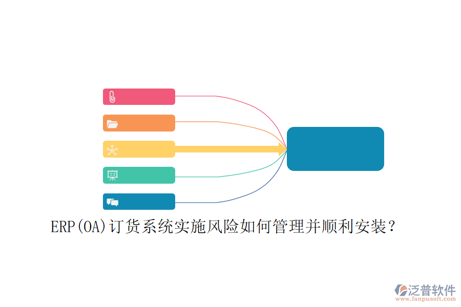 ERP(OA)訂貨系統(tǒng)實施風險如何管理并順利安裝？