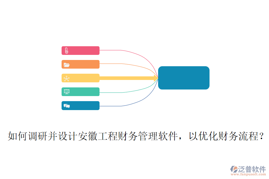 如何調(diào)研并設(shè)計安徽工程財務(wù)管理軟件，以優(yōu)化財務(wù)流程？