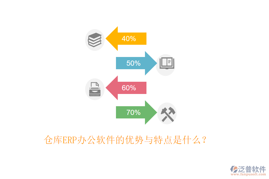 倉庫ERP辦公軟件的優(yōu)勢與特點是什么？