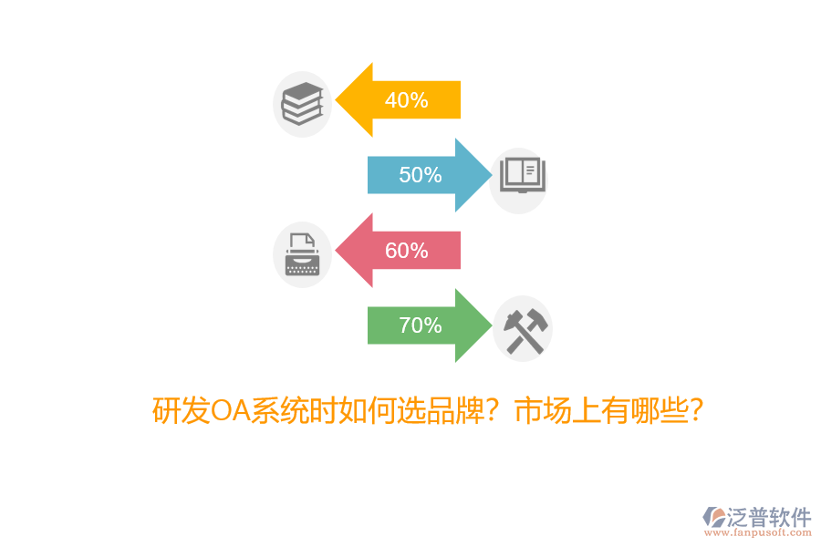 研發(fā)OA系統(tǒng)時(shí)如何選品牌？市場上有哪些？