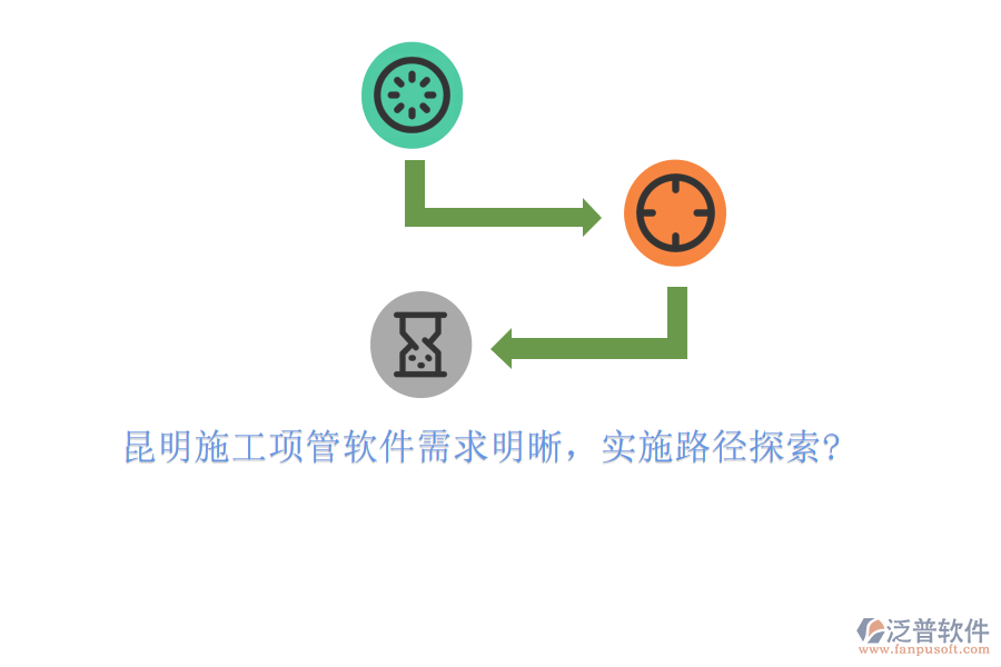 昆明施工項管軟件需求明晰，實施路徑探索?