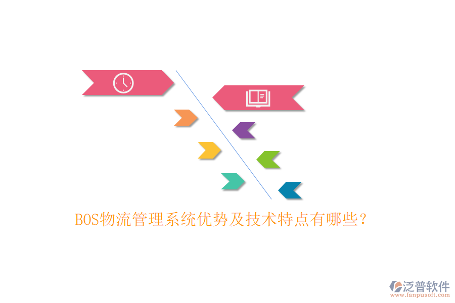 BOS物流管理系統(tǒng)優(yōu)勢(shì)及技術(shù)特點(diǎn)有哪些？