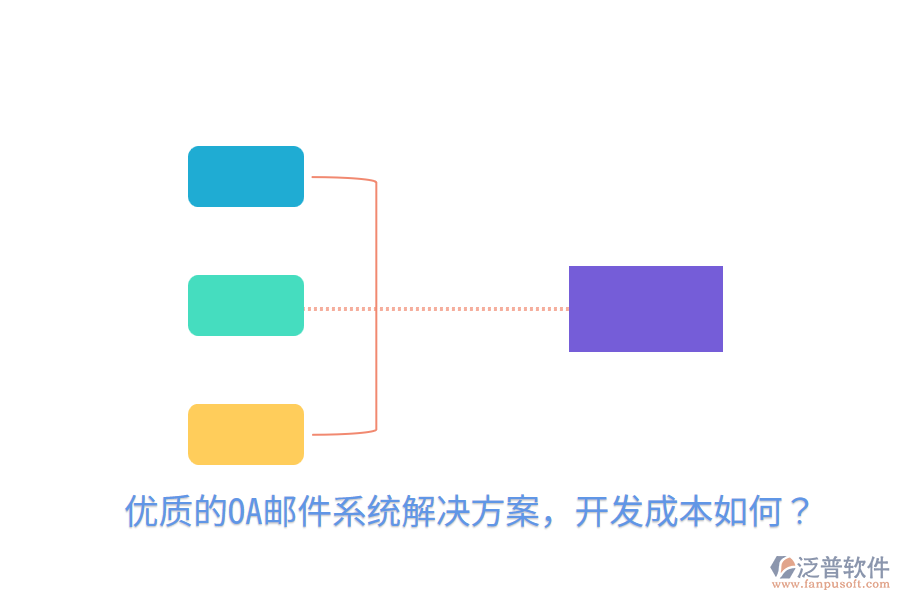 優(yōu)質(zhì)的OA郵件系統(tǒng)解決方案，開發(fā)成本如何？