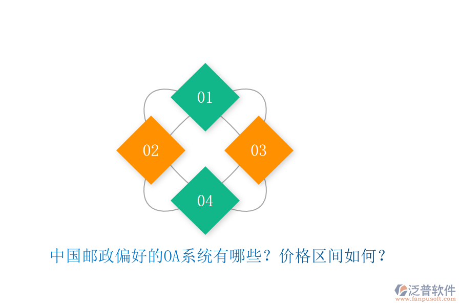 中國(guó)郵政偏好的OA系統(tǒng)有哪些？?jī)r(jià)格區(qū)間如何？