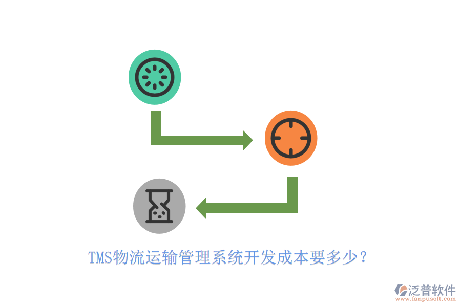TMS物流運(yùn)輸管理系統(tǒng)開(kāi)發(fā)成本要多少？