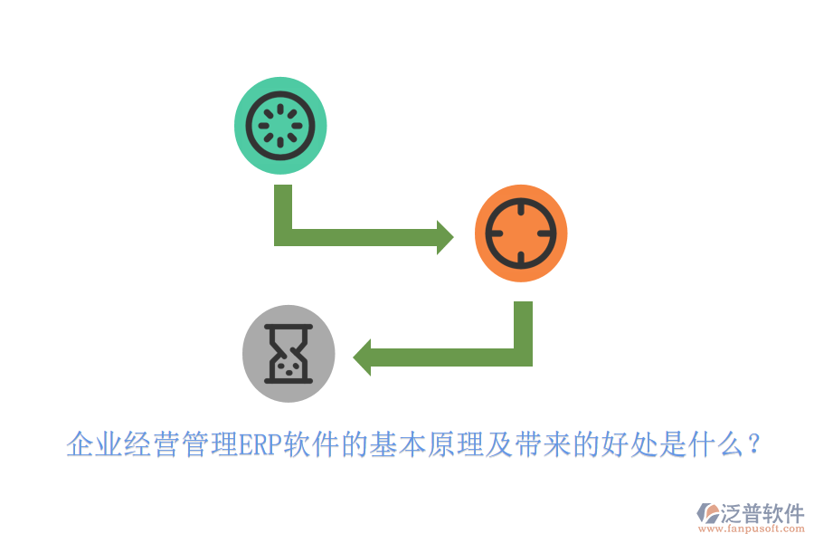 企業(yè)經(jīng)營(yíng)管理ERP軟件的基本原理及帶來的好處是什么？