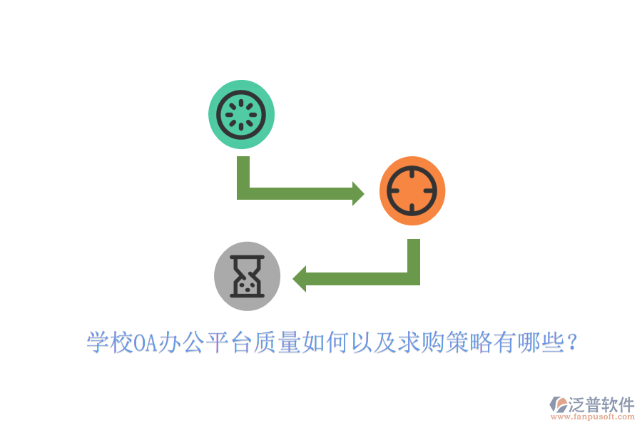  學校OA辦公平臺質量如何以及求購策略有哪些？