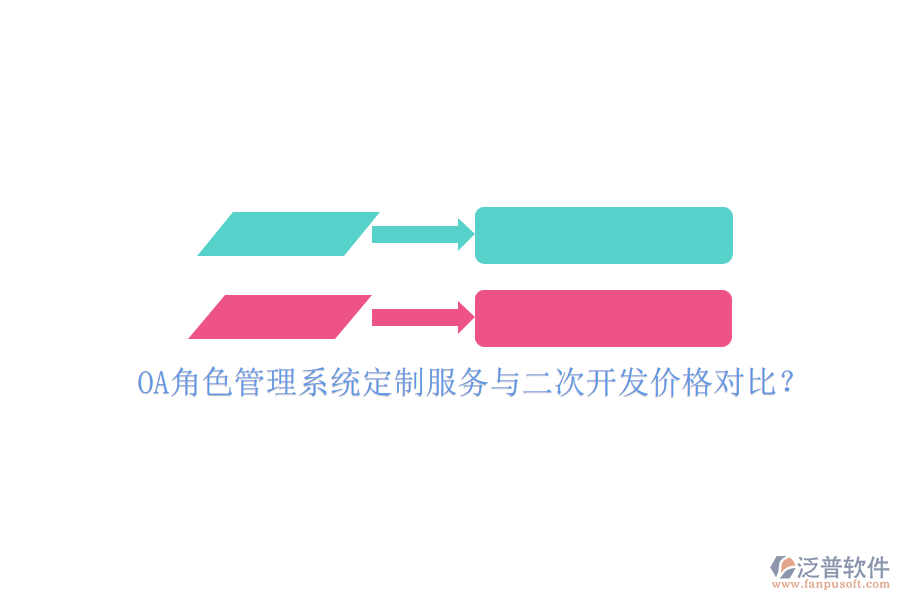 OA角色管理系統(tǒng)定制服務(wù)與二次開發(fā)價格對比？