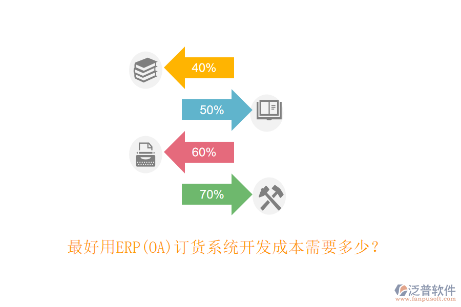 最好用ERP(OA)訂貨系統(tǒng)開(kāi)發(fā)成本需要多少？