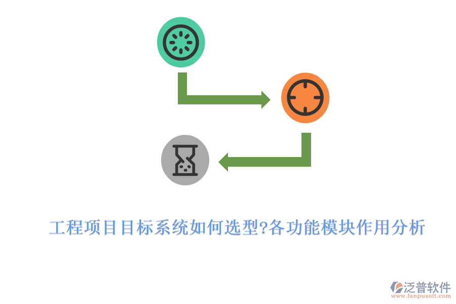 工程項目目標(biāo)系統(tǒng)如何選型?各功能模塊作用分析