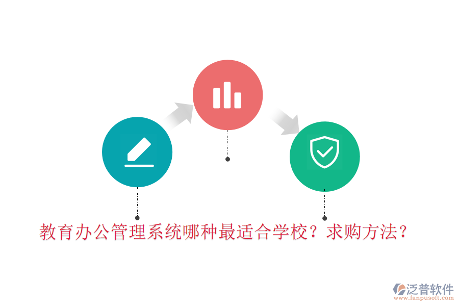  教育辦公管理系統(tǒng)哪種最適合學(xué)校？求購方法？