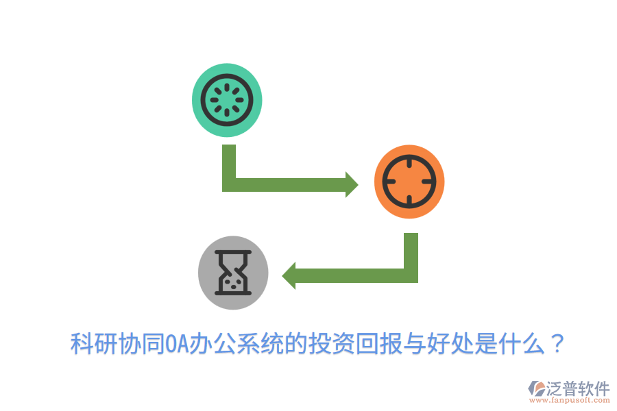 科研協(xié)同OA辦公系統(tǒng)的投資回報(bào)與好處是什么？