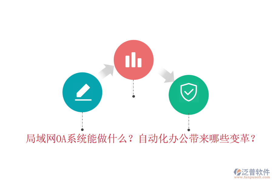 局域網(wǎng)OA系統(tǒng)能做什么？自動化辦公帶來哪些變革？