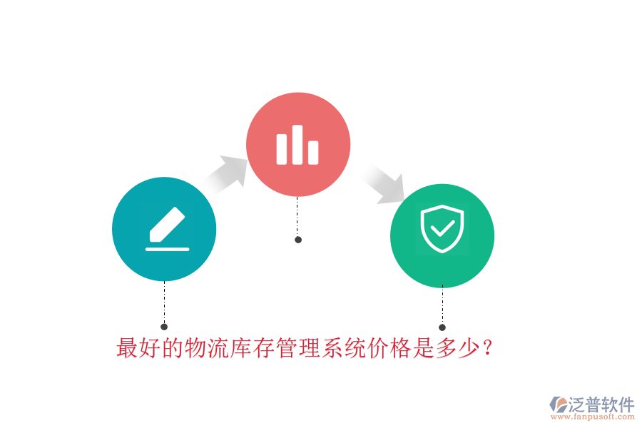 最好的物流庫存管理系統(tǒng)價格是多少？