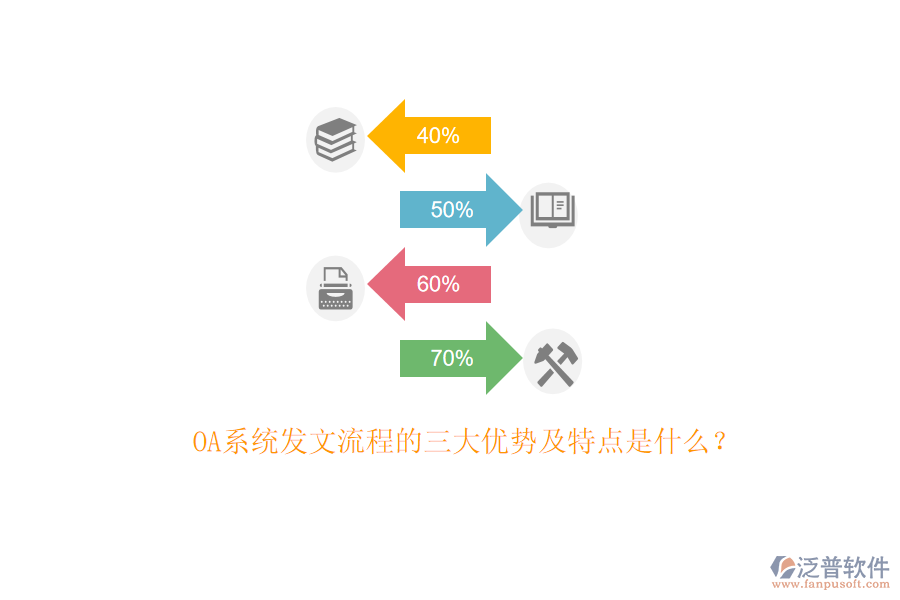 OA系統(tǒng)發(fā)文流程的三大優(yōu)勢(shì)及特點(diǎn)是什么？