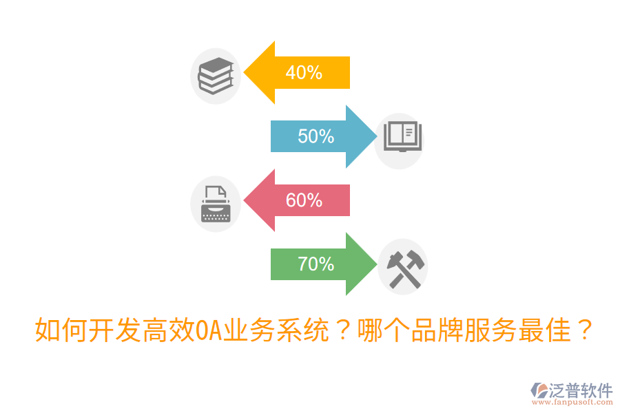 如何開發(fā)高效OA業(yè)務(wù)系統(tǒng)？哪個品牌服務(wù)最佳？