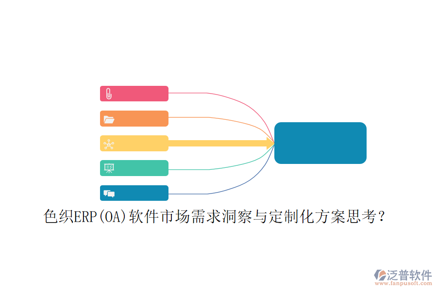 色織ERP(OA)軟件市場需求洞察與定制化方案思考？