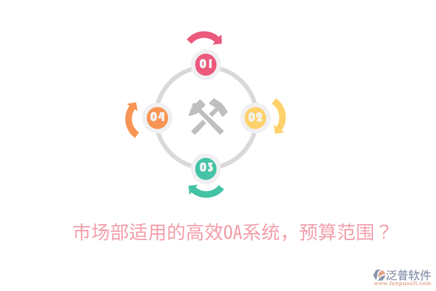 市場(chǎng)部適用的高效OA系統(tǒng)，預(yù)算范圍？