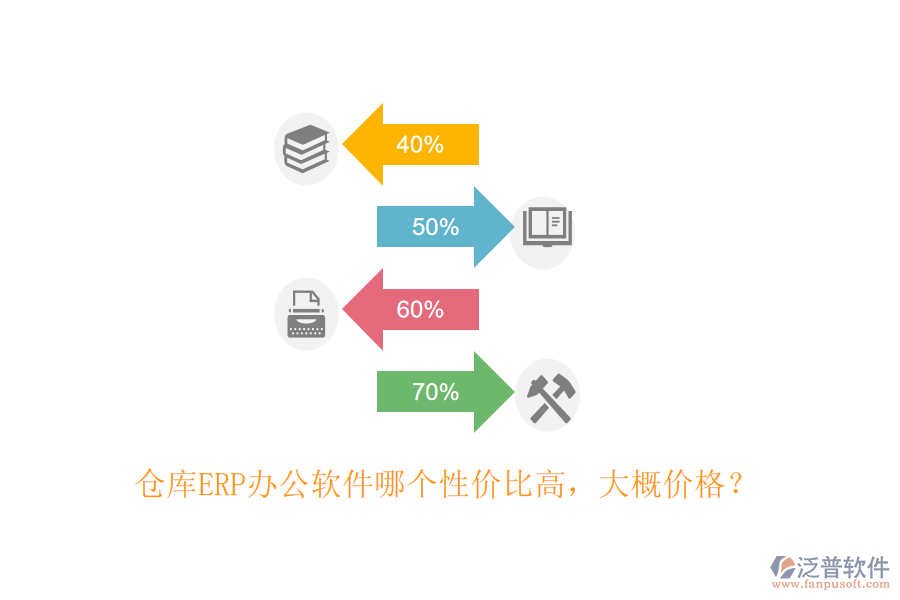 倉庫ERP辦公軟件哪個性價比高，大概價格？
