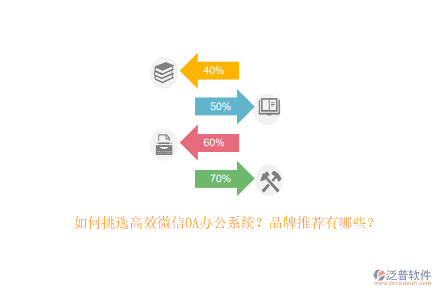 如何挑選高效微信OA辦公系統(tǒng)？品牌推薦有哪些？