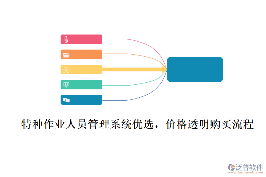 特種作業(yè)人員管理系統(tǒng)優(yōu)選，價(jià)格透明購(gòu)買流程
