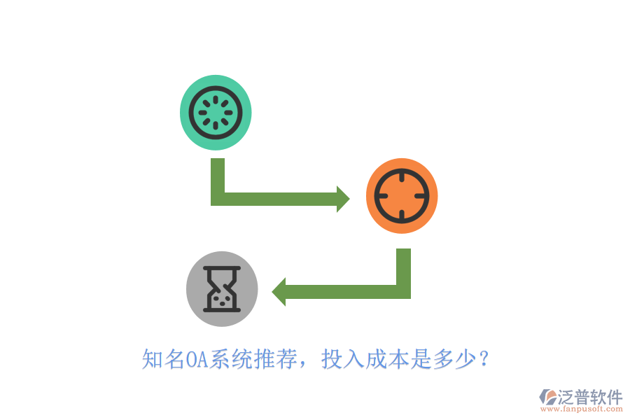 知名OA系統(tǒng)推薦，投入成本是多少？