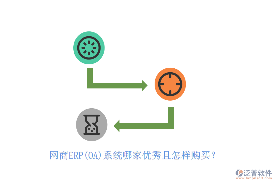 網(wǎng)商ERP(OA)系統(tǒng)哪家優(yōu)秀且怎樣購買？