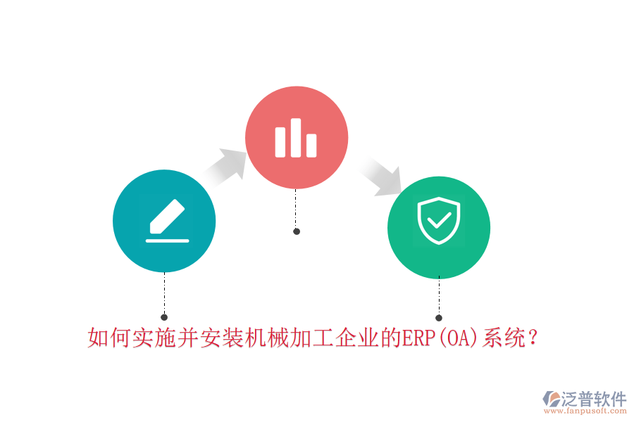 如何實(shí)施并安裝機(jī)械加工企業(yè)的ERP(OA)系統(tǒng)？