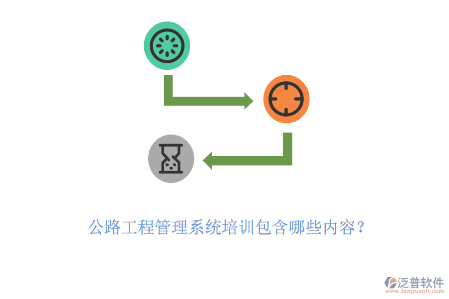 公路工程管理系統(tǒng)培訓(xùn)包含哪些內(nèi)容？