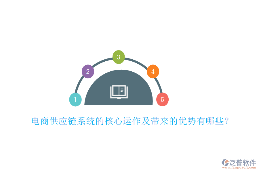 電商供應(yīng)鏈系統(tǒng)的核心運(yùn)作及帶來的優(yōu)勢(shì)有哪些？