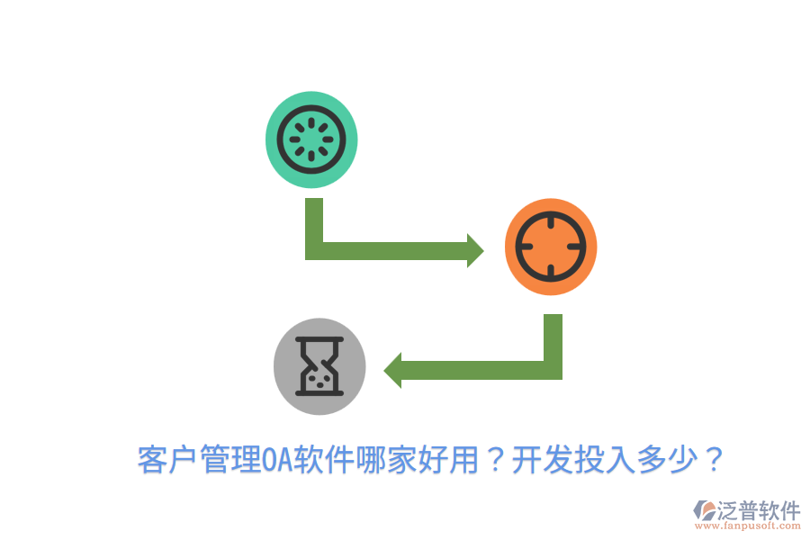  客戶管理OA軟件哪家好用？開發(fā)投入多少？