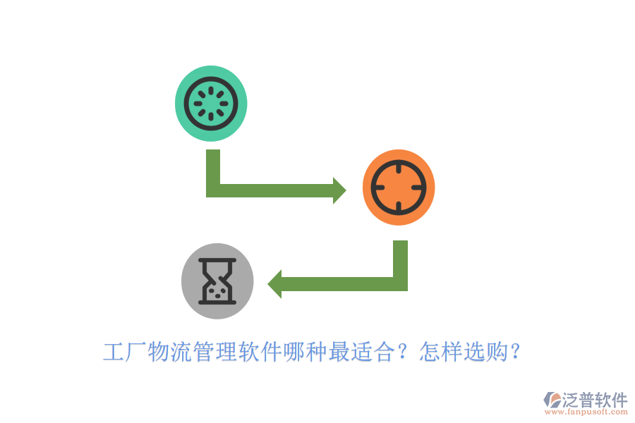 工廠物流管理軟件哪種最適合？怎樣選購(gòu)？
