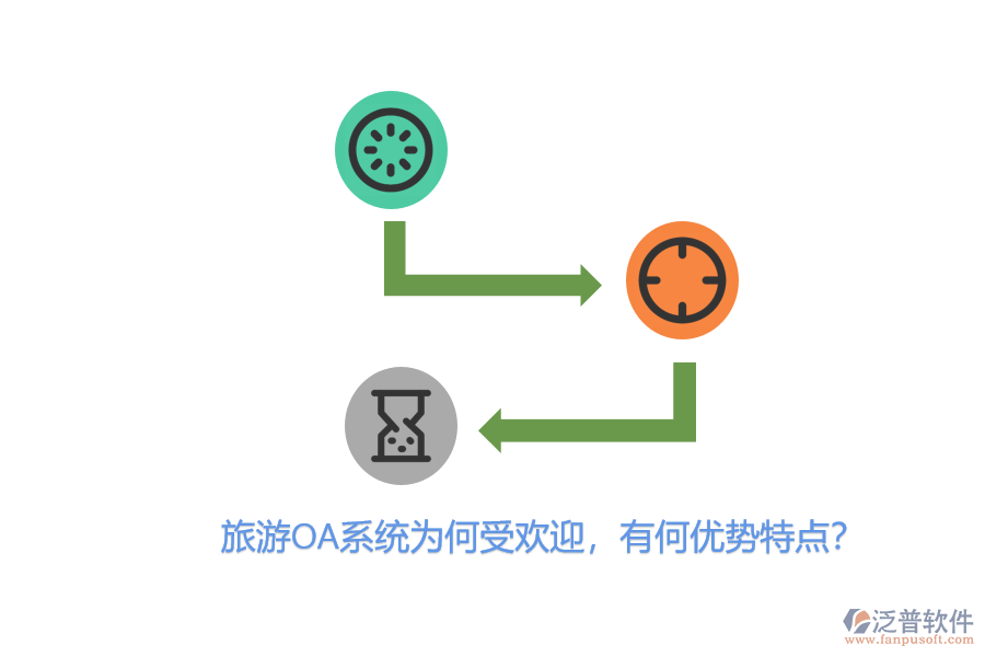旅游OA系統(tǒng)為何受歡迎，有何優(yōu)勢特點？