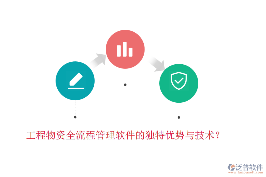 工程物資全流程管理軟件的獨特優(yōu)勢與技術(shù)？