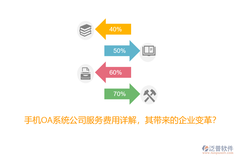 手機(jī)OA系統(tǒng)公司服務(wù)費(fèi)用詳解，其帶來的企業(yè)變革？