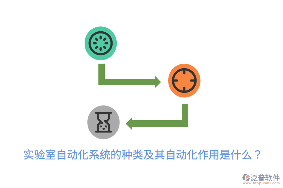  實驗室自動化系統(tǒng)的種類及其自動化作用是什么？