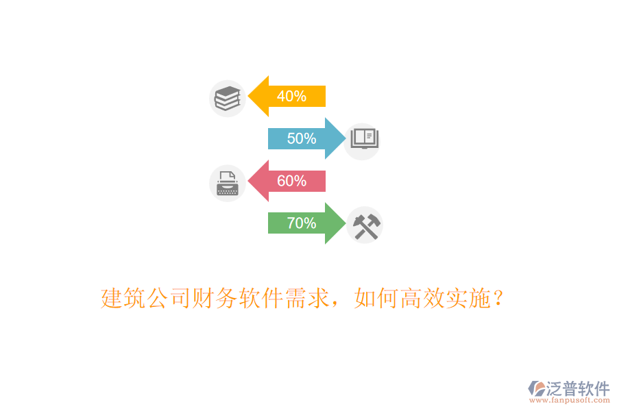 建筑公司財(cái)務(wù)軟件需求，如何高效實(shí)施？
