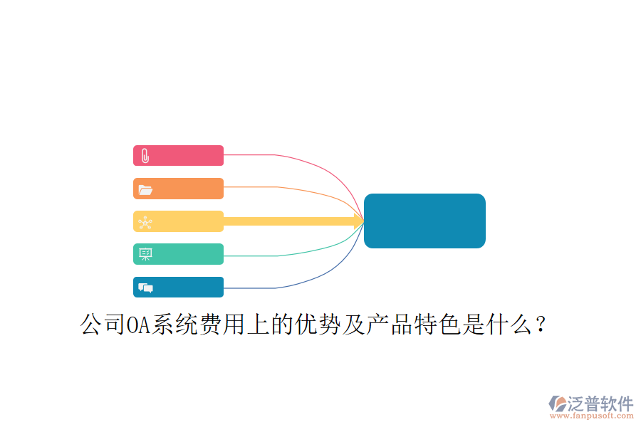  公司OA系統(tǒng)費(fèi)用上的優(yōu)勢及產(chǎn)品特色是什么？