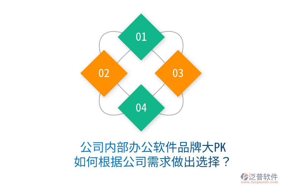  公司內(nèi)部辦公軟件品牌大PK，如何根據(jù)公司需求做出選擇？