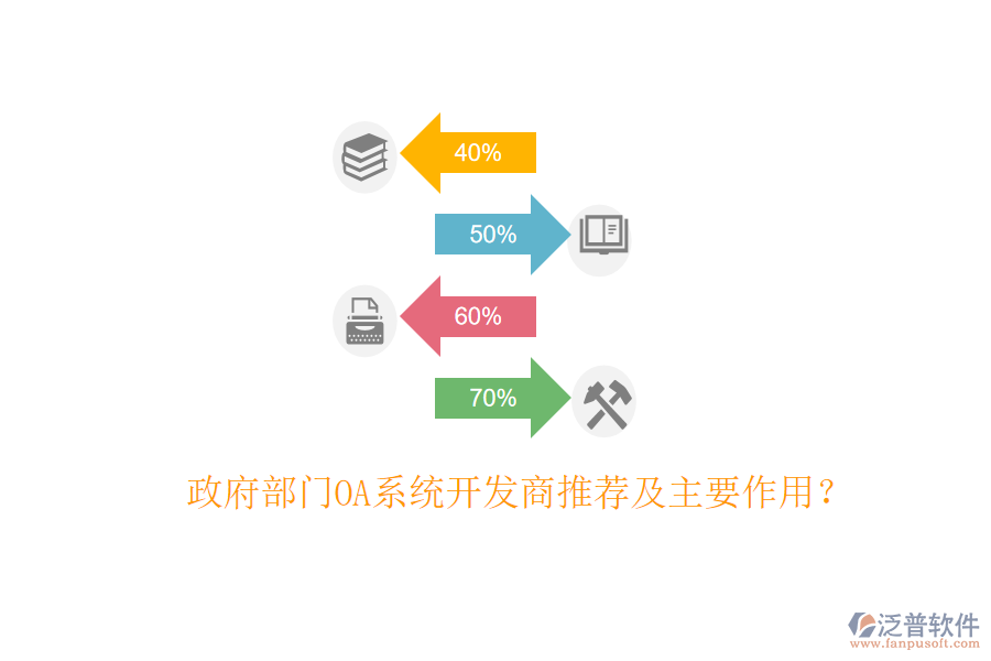  政府部門OA系統(tǒng)開發(fā)商推薦及主要作用？