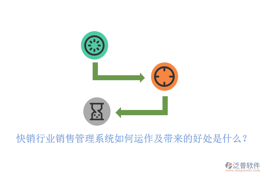  快銷行業(yè)銷售管理系統(tǒng)如何運(yùn)作及帶來(lái)的好處是什么？