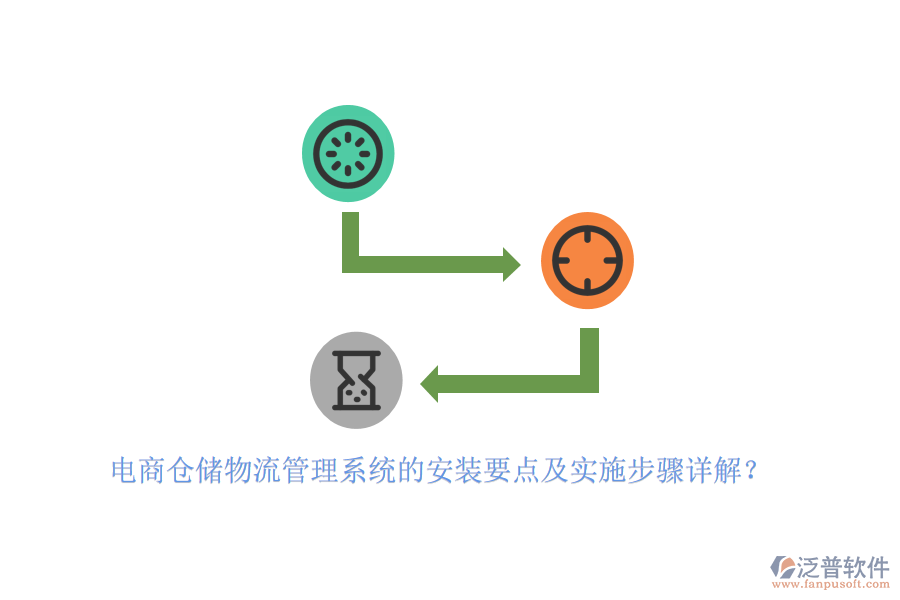 電商倉(cāng)儲(chǔ)物流管理系統(tǒng)的安裝要點(diǎn)及實(shí)施步驟詳解？