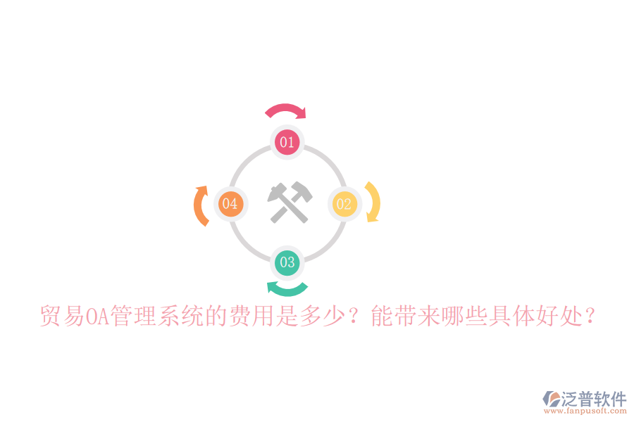  貿(mào)易OA管理系統(tǒng)的費(fèi)用是多少？能帶來哪些具體好處？