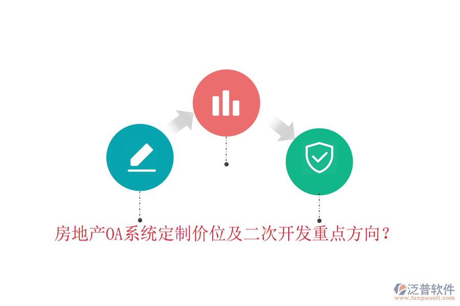  房地產(chǎn)OA系統(tǒng)定制價(jià)位及二次開發(fā)重點(diǎn)方向？