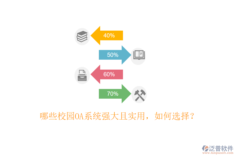  哪些校園OA系統(tǒng)強(qiáng)大且實(shí)用，如何選擇？