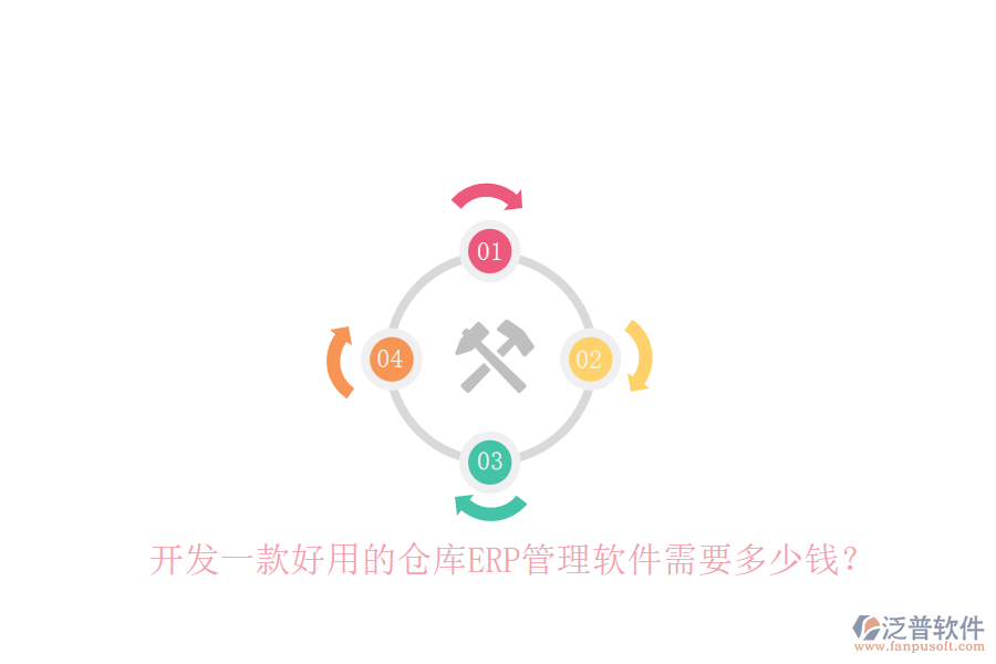 開發(fā)一款好用的倉庫ERP管理軟件需要多少錢？