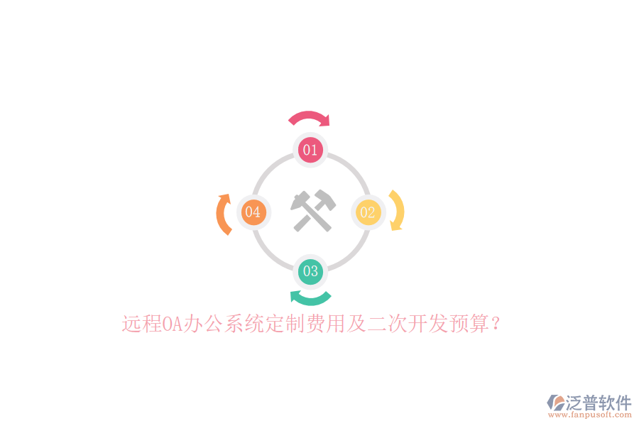 遠(yuǎn)程O(píng)A辦公系統(tǒng)定制費(fèi)用及二次開(kāi)發(fā)預(yù)算？